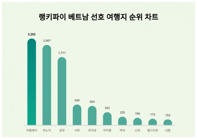 자료=랭키파이