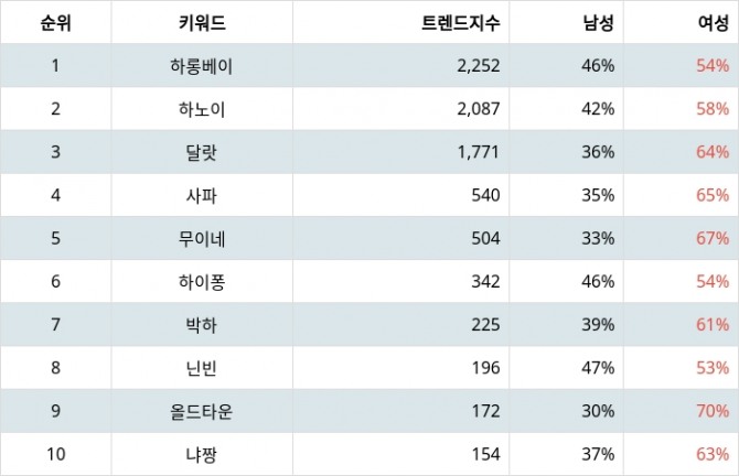자료=랭키파이