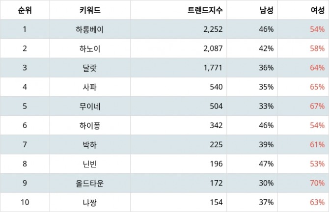 자료=랭키파이