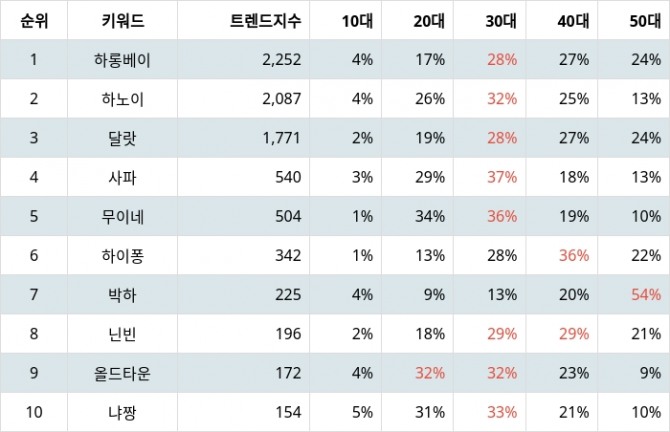 자료=랭키파이