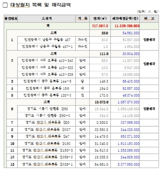 매각 대상 필지