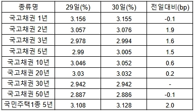 표=김성용 기자