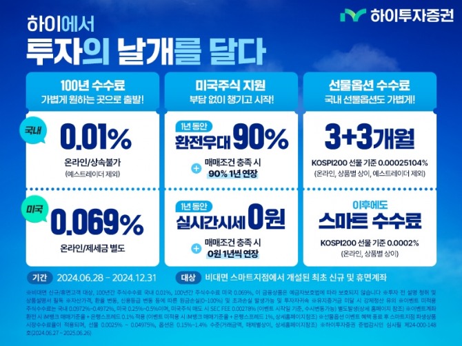 하이투자증권은 12월 31일까지 비대면 스마트지점 신규 및 휴면고객 대상으로 계좌개설 및 주식거래 이벤트를 진행한다고 31일 밝혔다. 사진=하이투자증권