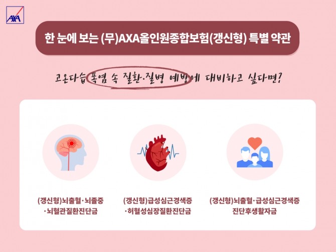 악사손해보험이 고온다습한 폭염 속 관련 질환·질병을 예방할 수 있는 보험을 출시했다. 사진=악사손보 제공.