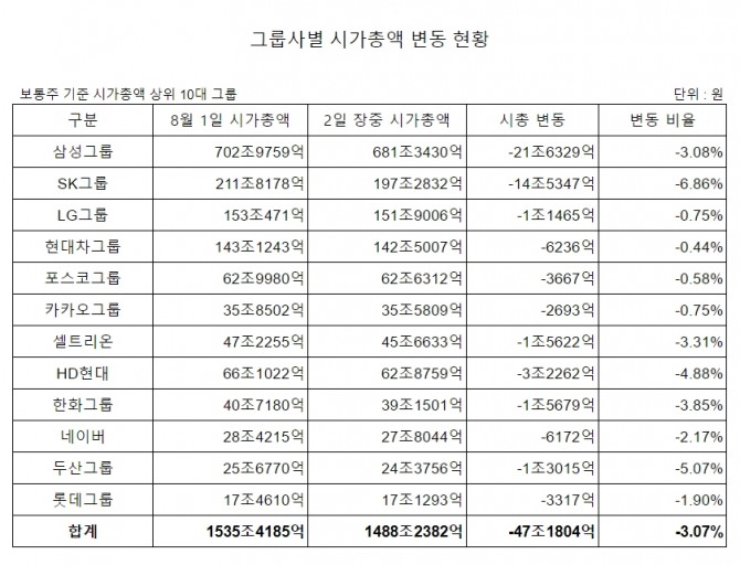 자료=한국거래소