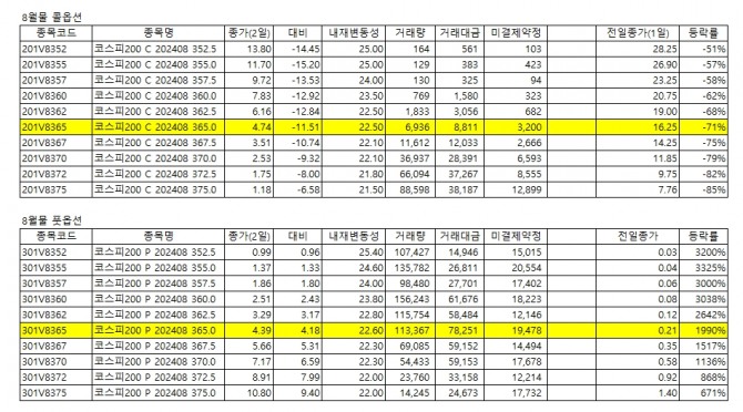 8월물 옵션 시세