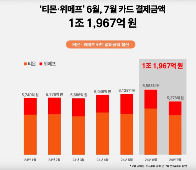 자료=아이지에이웍스 모바일인덱스