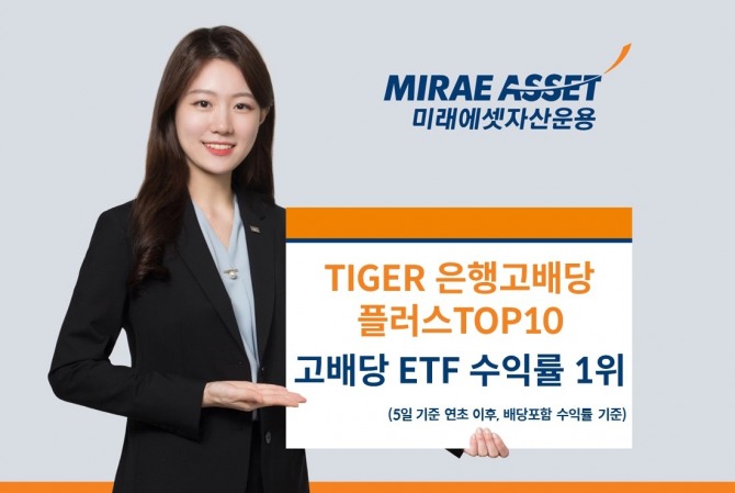 미래에셋자산운용은 'TIGER 은행고배당플러스TOP10 ETF’가 국내 상장된 고배당 ETF 가운데 연초 이후 수익률 1위를 차지했다고 6일 밝혔다.  사진=미래에셋자산운용