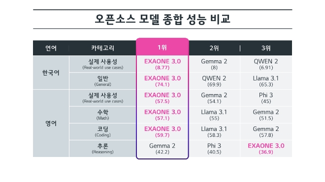 자료=LG그룹