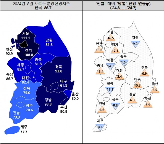 주택산업연구원이 최근 주택사업자를 대상으로 설문조사를 벌인 결과 8월 전국 평균 아파트분양전망지수가 86.7로 지난달보다 3.3포인트 상승했다. 8월 지역별 아파트분양전망지수 그래픽. 사진=주택산업연구원