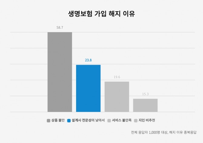 자료=라이프플래닛 제공.