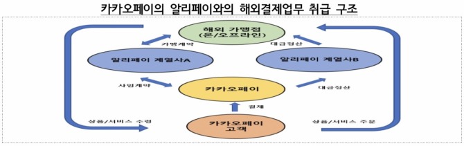 사진=금융감독원