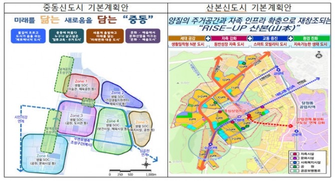 지난 13일 정부가 국토부, 경기도와 각 지자체가 참여하는 상설 협의체를 열고 노후계획도시정비 기본방침안, 중동 및 산본 신도시 기본계획안 등을 논의했다 중동·산본신도시 기본계획안 사진=국토교통부