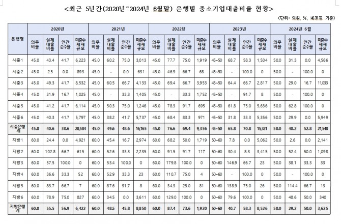 자료=박성훈 의원실