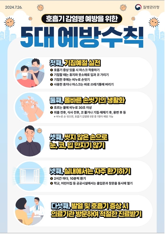 시흥시는 코로나19 환자 증가추세에 대비하기 위해 감염병 상시 대응 체계를 강화한다. 사진=시흥시