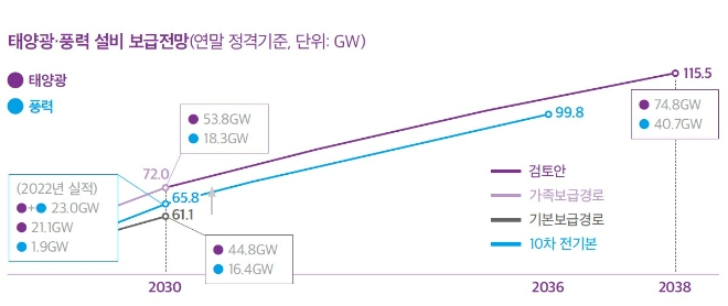 사진=한국전력