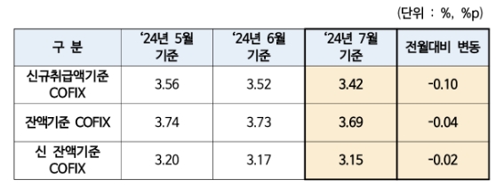 자료=은행연합회