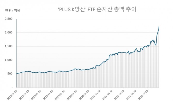 그래프=정준범 기자