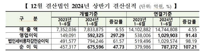 자료=한국거래소