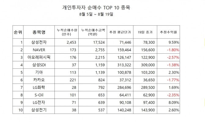 표=김성용 기자