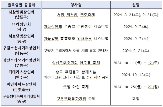 2024년 골목상권 공동체 활성화 지원사업 공동마케팅(8개소) 행사(참조 : 일정은 변경 가능)