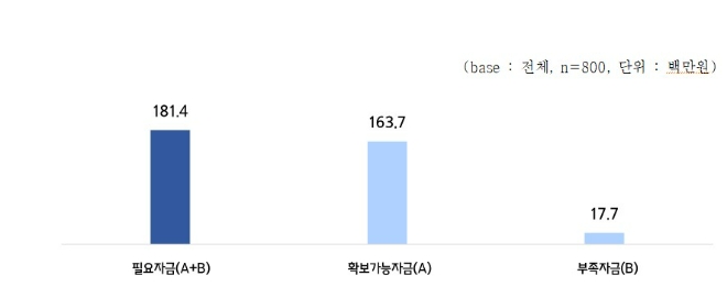 중소기업 올 추석 필요자금과 부족자금. 사진=중소기업중앙회