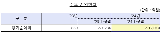 자료=행정안전부