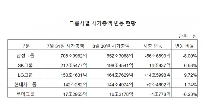 집계=글로벌이코노믹