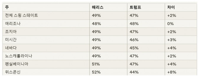 출처: 블룸버그/모닝컨설트