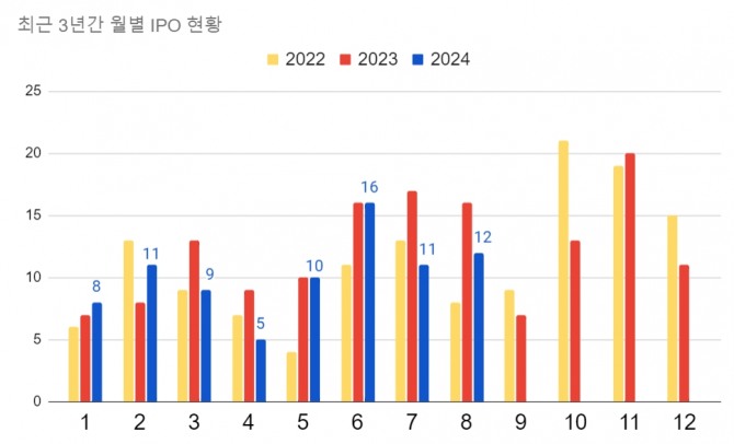 자료=유진투자증권.  그래프=정준범 기자