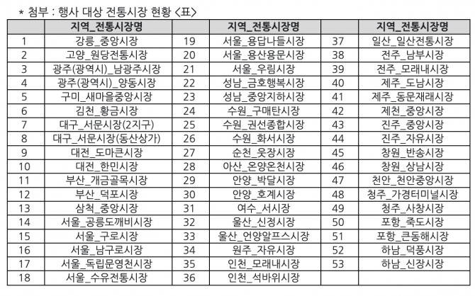 신한카드와 제휴한 전통시장.