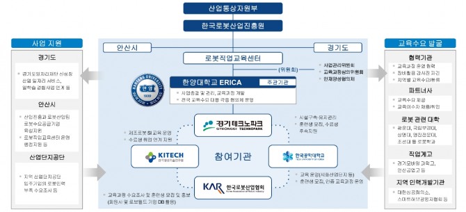 직업교육센터 구축 사업 안내도=안산시