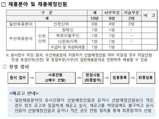 공고문