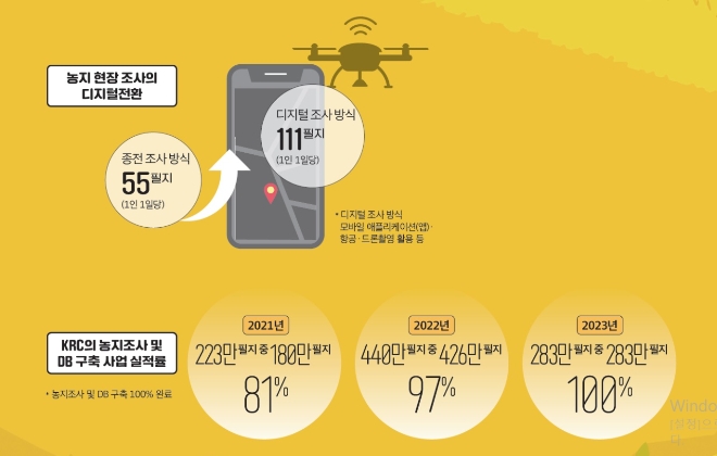 사진=한국농엋촌공사(KRC)