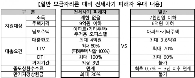 자료=한국주택금융공사(HF)