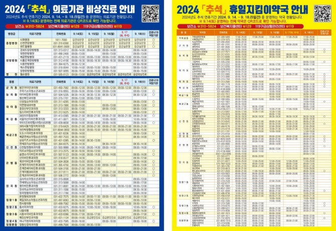 시흥시보건소는 추석 명절 연휴인 오는 14일부터 18일까지 5일간, 시민들의 의료 불편을 최소화하고자 추석 명절 연휴 비상진료 기관과 휴일 지킴이 약국을 운영한다. 또한, 정왕보건지소와 함께 연휴 기간 비상 진료 대책 상황실을 확대 운영한다. 사진=시흥시