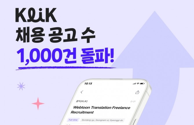 클릭에 게시된 채용 공고 수가 1000건을 돌파했다. 사진=잡코리아