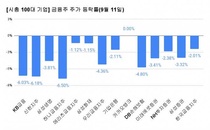 그래프=정준범 기자