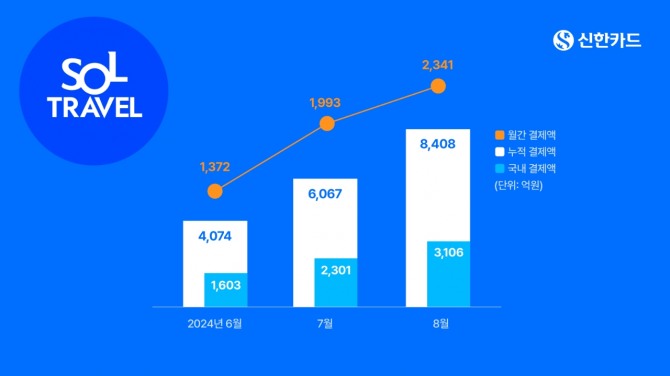 자료=신한카드