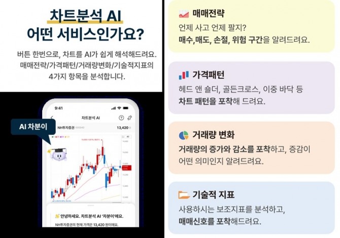 사진=NH투자증권