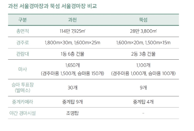 자료=한국마사회