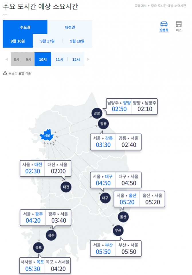 고속도로 주요도시간 예상 소요시간. 사진=한국도로공사