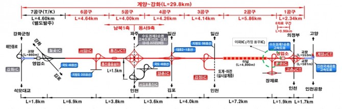 계양구는 국토교통부에서 시행하는 계양~강화 고속도로 건설과 관련, 계양 구간에 양방향 직결 가능한 ‘이화IC (가칭 풍무IC)’ 설치가 확정됐다고 12일 밝혔다.  사진=계양구