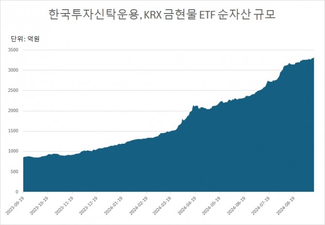 그래프=김성용 기자