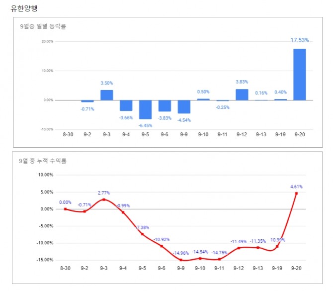 그래프=김성용 기자