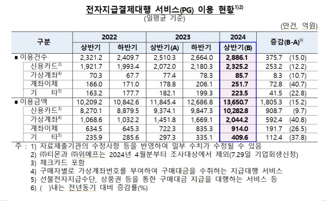 자료=한국은행