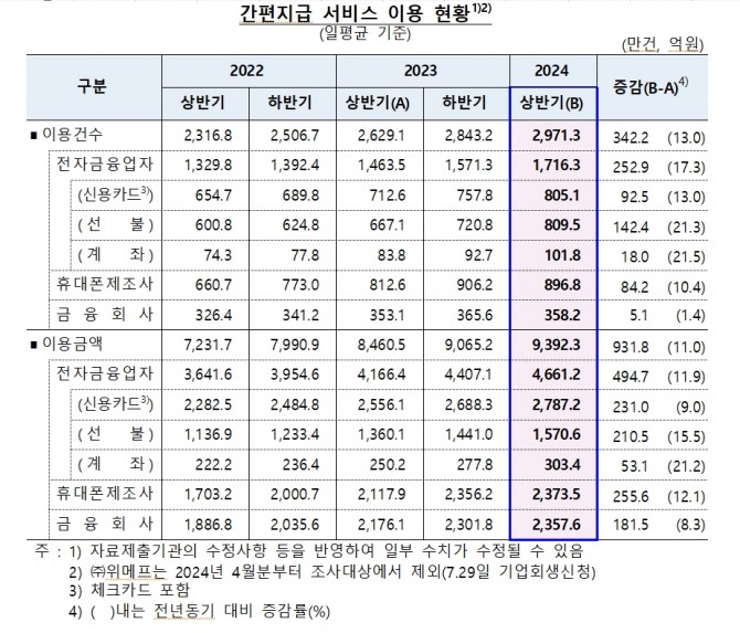 자료=한국은행