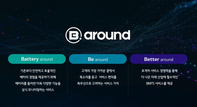 LG에너지솔루션 BMTS 브랜드 B.around 로고와 의미. 사진=LG에너지솔루션