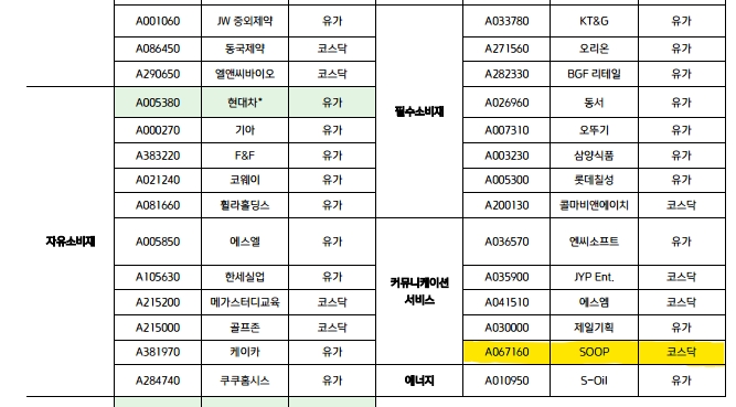 '코리아 밸류업' 커뮤니케이션 서비스 산업군에 선정된 SOOP. 사진=키움증권