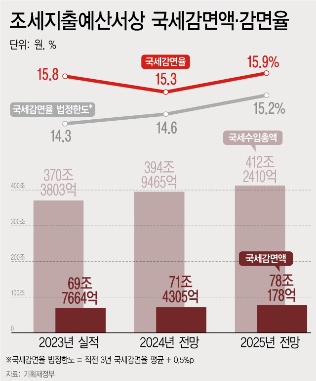 그래픽=뉴시스